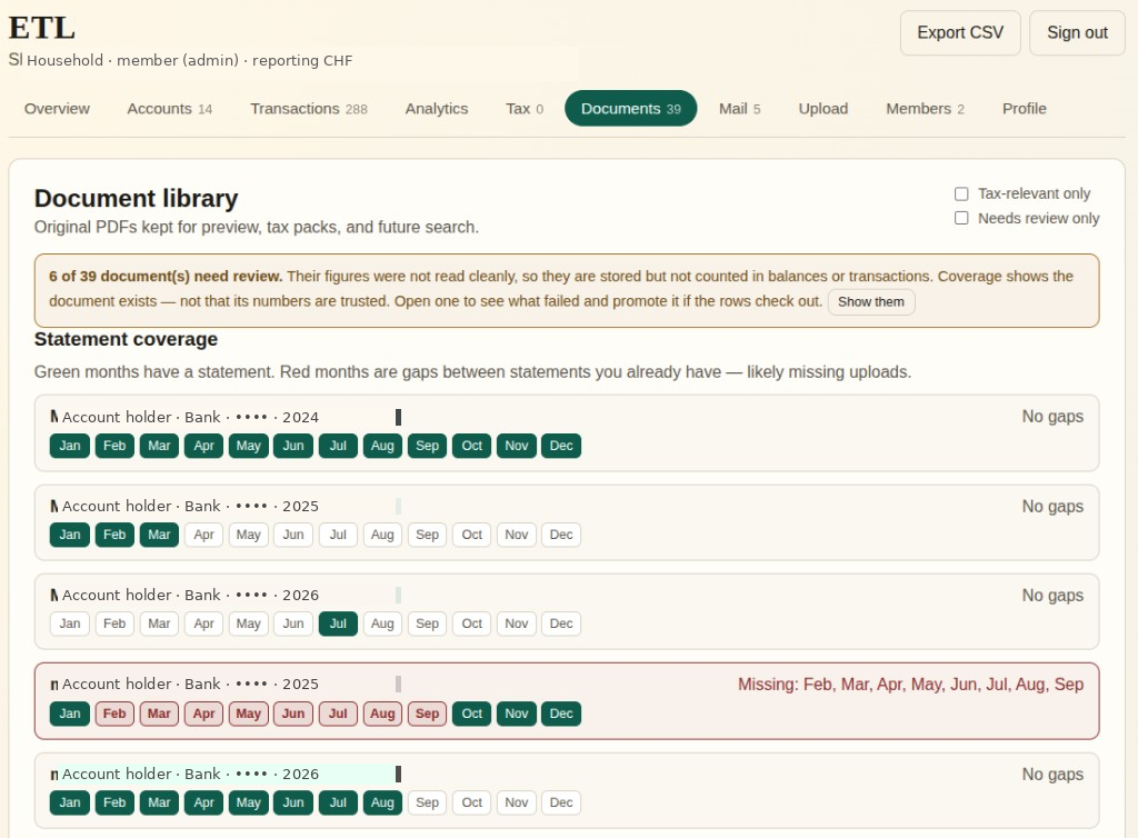 ETL Document library statement coverage grid with green covered months and red missing months